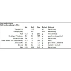 De-Beukelaer Kekse Prinzen Rolle Schoko, Mit Kakaocreme-Füllung, Je 141g, 24 Pack 7 De-Beukelaer Kekse Prinzen Rolle Schoko, Mit Kakaocreme-Füllung, Je 141g, 24 Pack -Bredemeijer Geschaft 04c40cca21a757bb73879ffaed661a4ecf1d4451 kekse de beukelaer prinzen rolle schoko