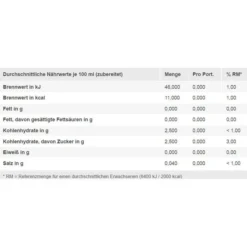 Gut&Günstig Sirup Zitrone, Für Ca. 12 Liter Fertiggetränk, 500ml 7 Gut&Günstig Sirup Zitrone, Für Ca. 12 Liter Fertiggetränk, 500ml -Bredemeijer Geschaft 296086d698a9abeae332d57f9cdfa6adca3ddcbe sirup gutundguenstig zitrone