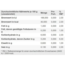 Edeka Haferdrink Classic, BIO, Je 1 Liter, 8 Stück 7 Edeka Haferdrink Classic, BIO, Je 1 Liter, 8 Stück -Bredemeijer Geschaft 6ccf5b7a363deb3341d6a0d3e6bb97dbf841be81 haferdrink edeka classic bio