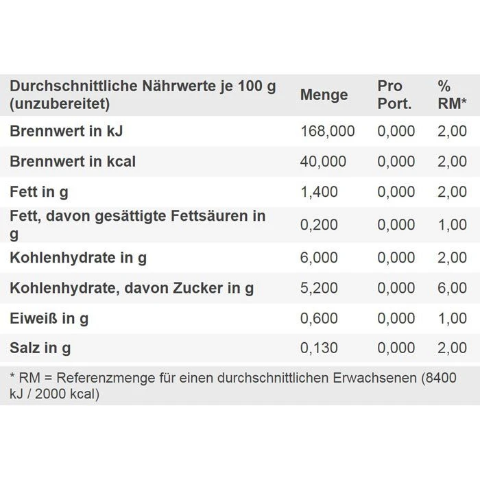 Edeka Haferdrink Classic, BIO, Je 1 Liter, 8 Stück 4 Edeka Haferdrink Classic, BIO, Je 1 Liter, 8 Stück – Bild 4