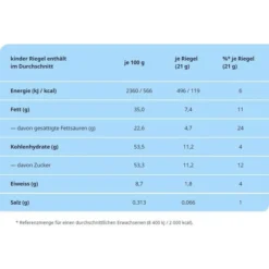 Kinder Schokoriegel Riegel, 756g, Je 21g, 36 Riegel -Bredemeijer Geschaft 79b72e99fda430c0bd93870ed704e1e9fd2007e6 schokoriegel kinder riegel