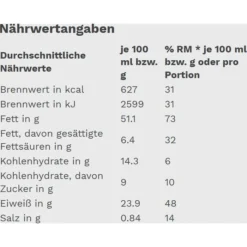 Gut&Günstig Brotaufstrich Erdnusscreme Creamy, 350g -Bredemeijer Geschaft b2b9602e67aa9a4688856c19cfdd9039c6777bd6 brotaufstrich gutundguenstig erdnusscreme creamy