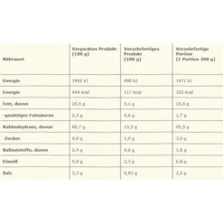 Maggi Fertiggericht Magic Asia Saucy Noodles, Red Curry, Je 75g, 8 Stück -Bredemeijer Geschaft c4e6372b199cf7886c3554d2ead7384cf9d460c9 fertiggericht maggi magic asia saucy noodles