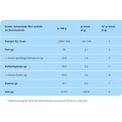 Kinder Schokoriegel Schokolade Mini, 120g -Bredemeijer Geschaft d3d135c22a3c11728c93cf1c79f0048c22e42fd5 schokoriegel kinder schokolade mini