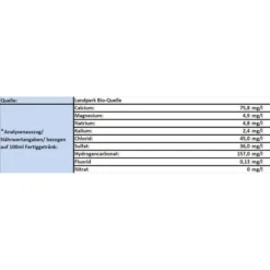 Landpark Mineralwasser Naturell, BIO, Ohne Kohlensäure, Je 0,5 Liter, 12 Stück 7 Landpark Mineralwasser Naturell, BIO, Ohne Kohlensäure, Je 0,5 Liter, 12 Stück -Bredemeijer Geschaft e24f30bb90bb2913c838094650260c9623d3baa0 mineralwasser landpark naturell bio
