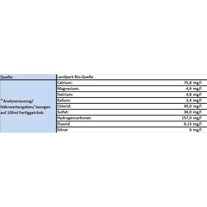 Landpark Mineralwasser Naturell, BIO, Ohne Kohlensäure, Je 0,5 Liter, 12 Stück 4 Landpark Mineralwasser Naturell, BIO, Ohne Kohlensäure, Je 0,5 Liter, 12 Stück – Bild 4