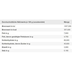 Stieffenhofer Lebkuchen Schoko-Kirsch, 200g -Bredemeijer Geschaft efc49fb27dd40be0413f37da09e3802172e95526 lebkuchen stieffenhofer schoko kirsch